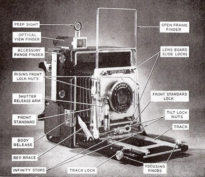 Crown Graphic and Speed Graphic Instruction and reference manual, PDF DOWNLOAD! - Graflex- Petrakla Classic Cameras