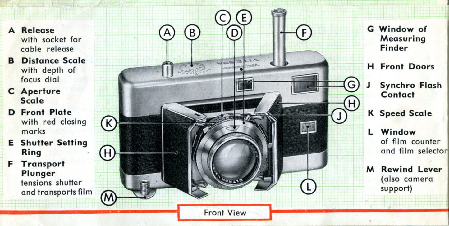 Voigtlander Vitessa, instructions for use. PDF DOWNLOAD! - Voigtlander- Petrakla Classic Cameras