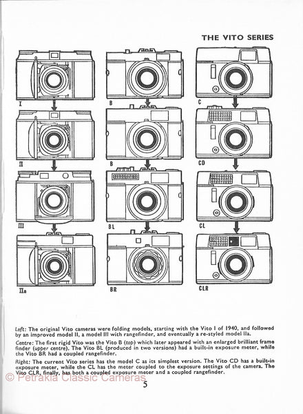 Voigtlander Vito Guide, 90 pages. (Automatic, B, BL, BR, C, CD, CL, CLR, I, II, IIa, III). PDF DOWNLOAD! - Voigtlander- Petrakla Classic Cameras